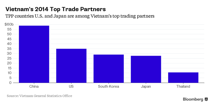 Exports contribute to Vietnam’s economic growth in 2015 - ảnh 2